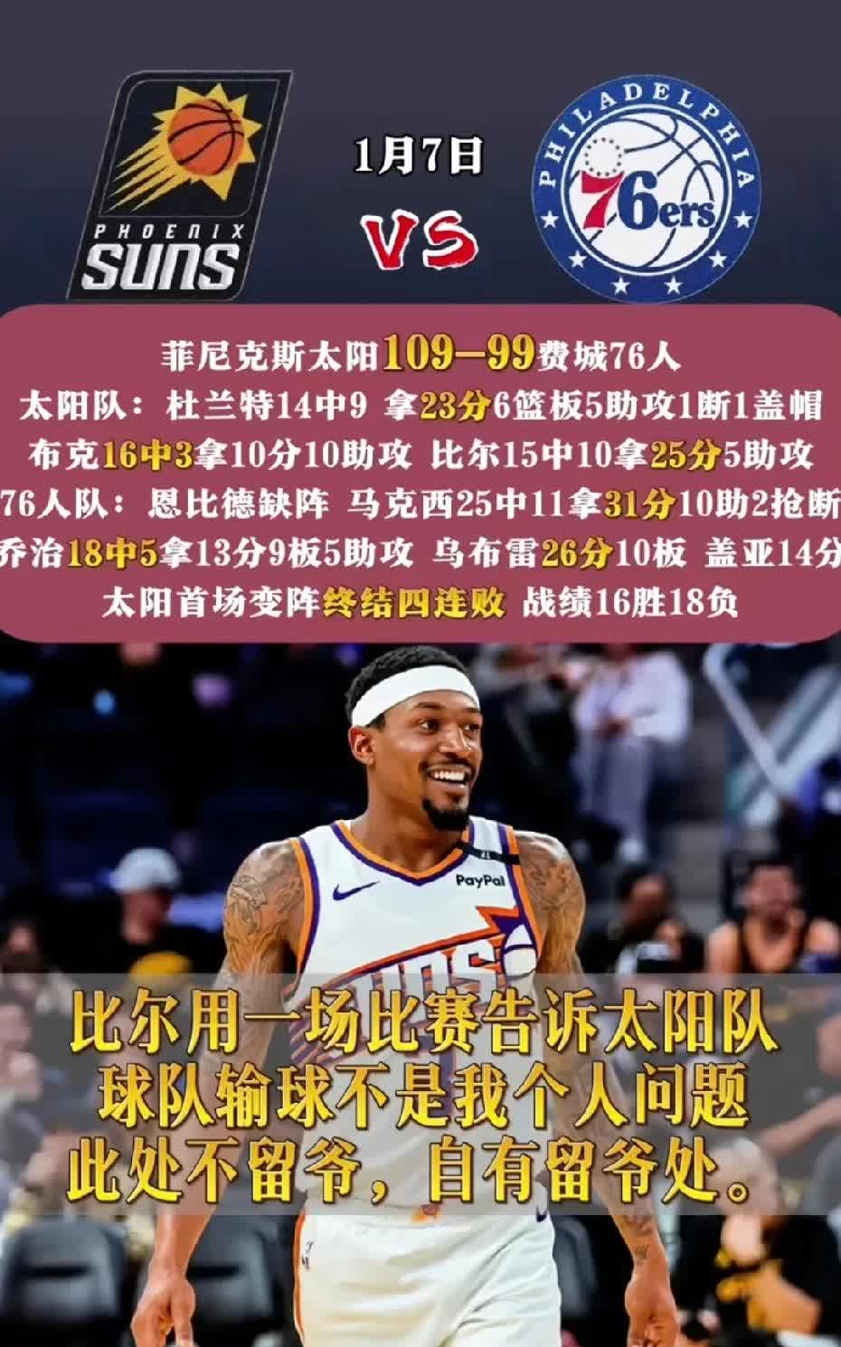 半岛体育APP-太阳关键时刻失误不断，球队憾负对手，可是得到地址重要.